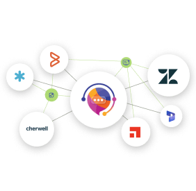 Helpdesk software integrations