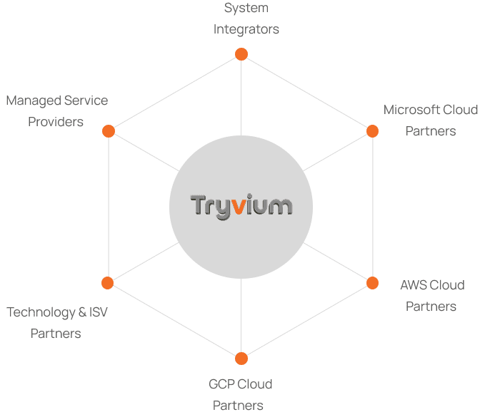 Partner Ecosystem
